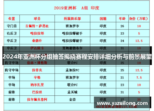 2024年亚洲杯分组抽签揭晓赛程安排详细分析与前景展望